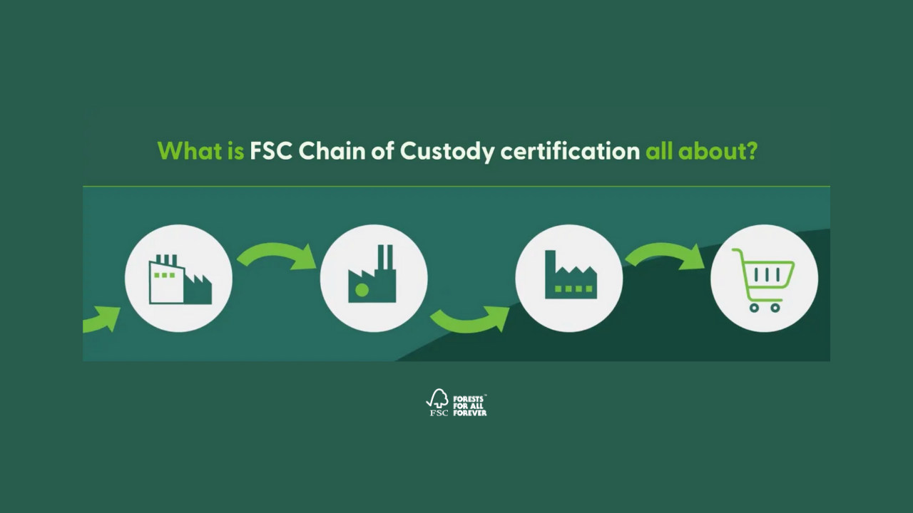what is FSC COC about