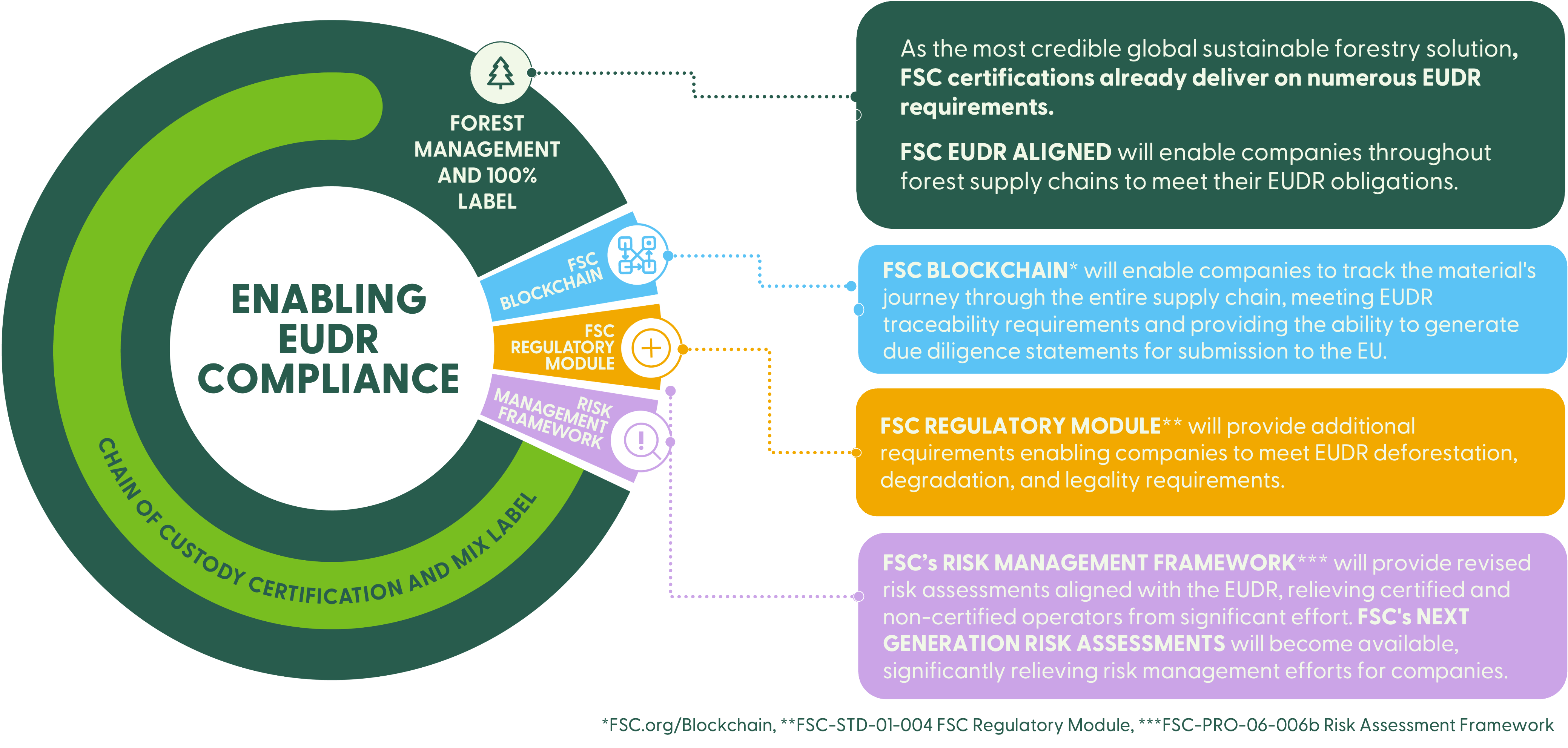 EUDR infographic