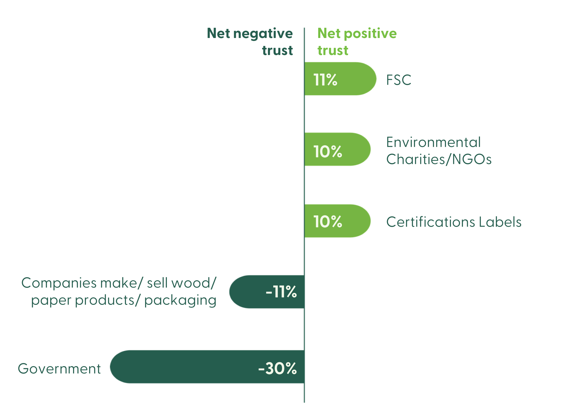 consumer study - trust