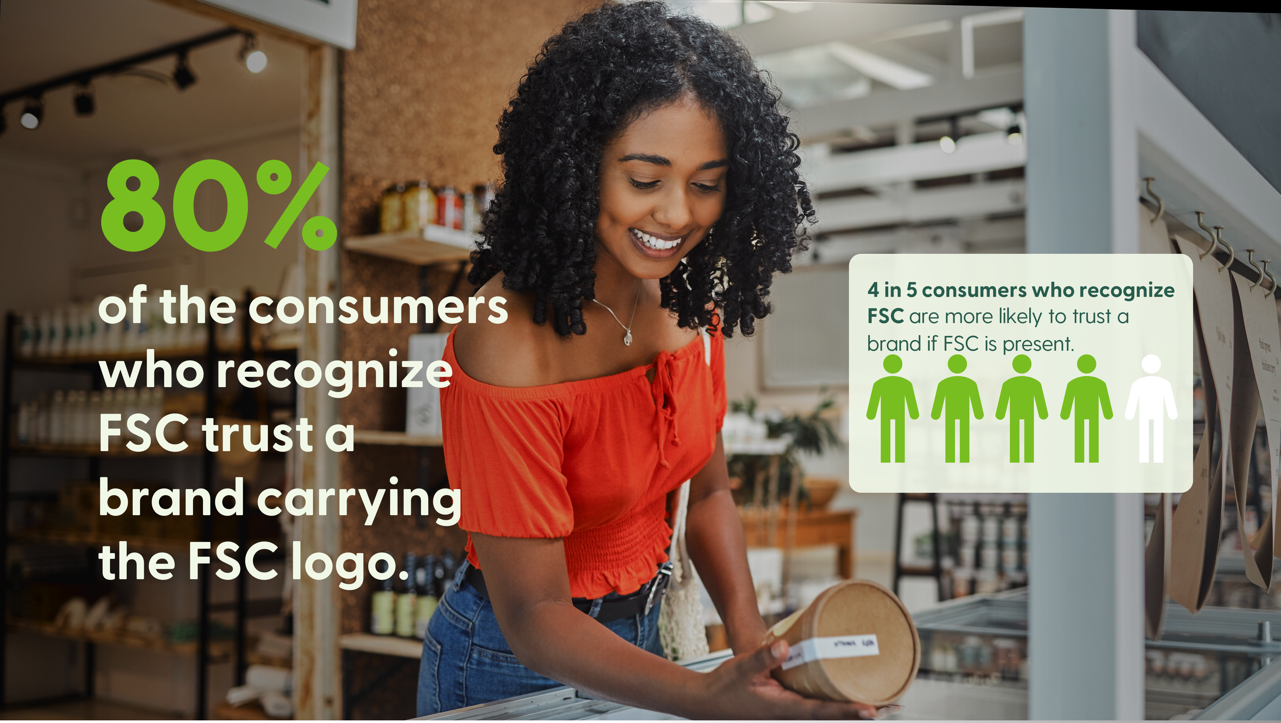 consumer study