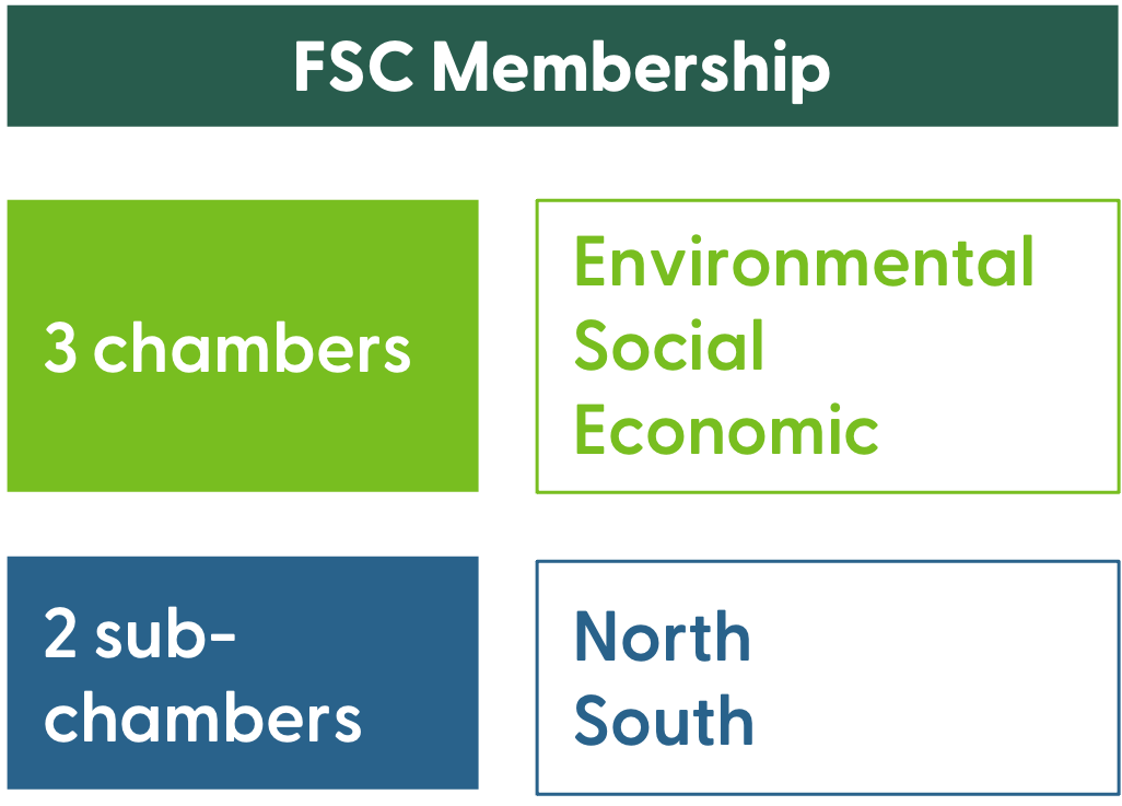 membership